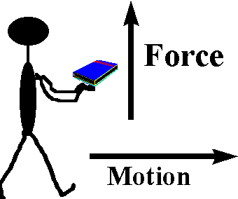 force 
